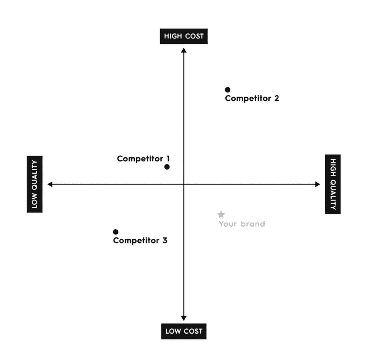 Positioning - BrandPlan